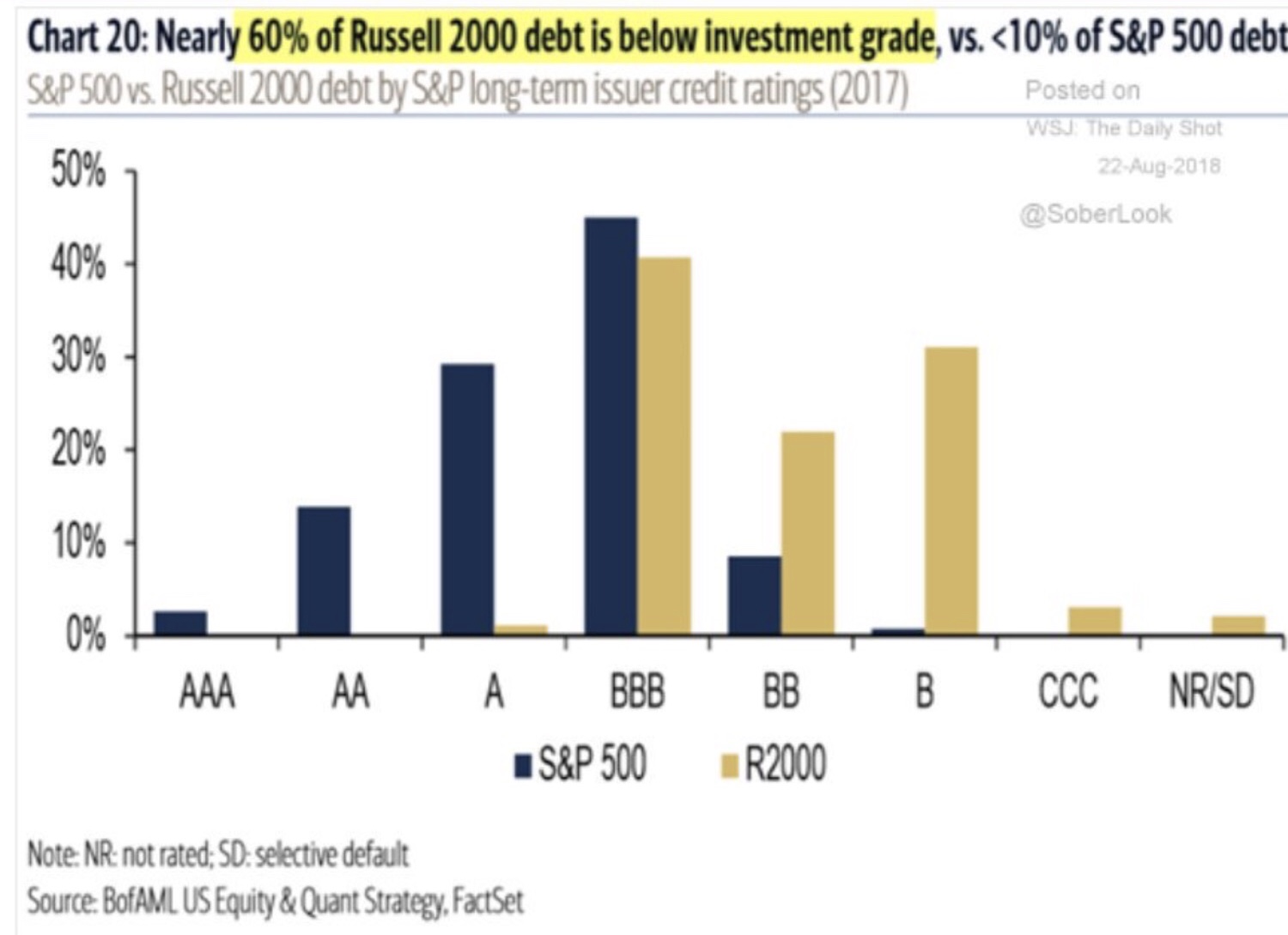 Russell 2000 Credit Composition